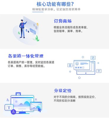 訂單管理軟件訂貨系統定制開發ERP倉庫管理進銷存外貿工廠加工業