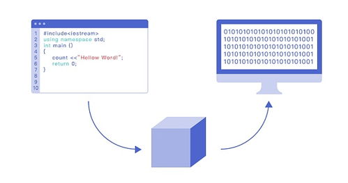 智能合約體系與功能服務(wù)的融合和革新 na生態(tài)最大程度打造開(kāi)發(fā)者喜愛(ài)度最高的公鏈 金色財(cái)經(jīng)