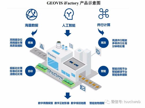 中科星圖遞交科創板注冊 擬募資7億 為天眼概念股