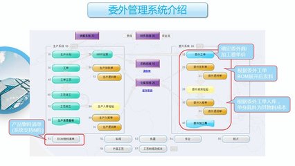 工廠云ERP系統 中小企業生產管理軟件定制開發，不限用戶數與零維護的完美解決方案