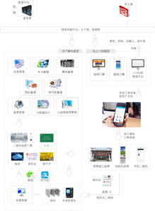 智慧景區票務系統訂制開發 打造高效便捷的數字化票務解決方案